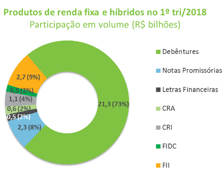 Grafico_RFDom.png