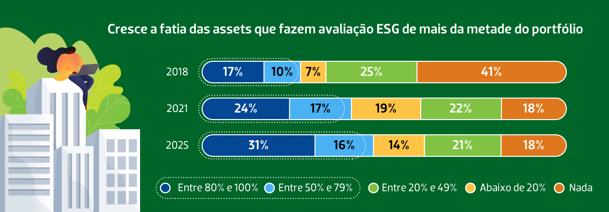 imagem com gráfico ilustrando o que move o mercado de capitais em diversidade e inclusão