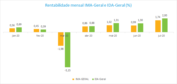 Grafico1_RF_202008.png