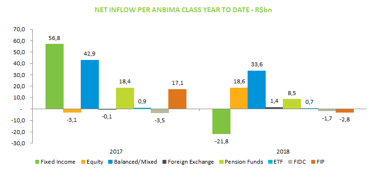 NET INFLOW PER ANBIMA CLASS YEAR.png