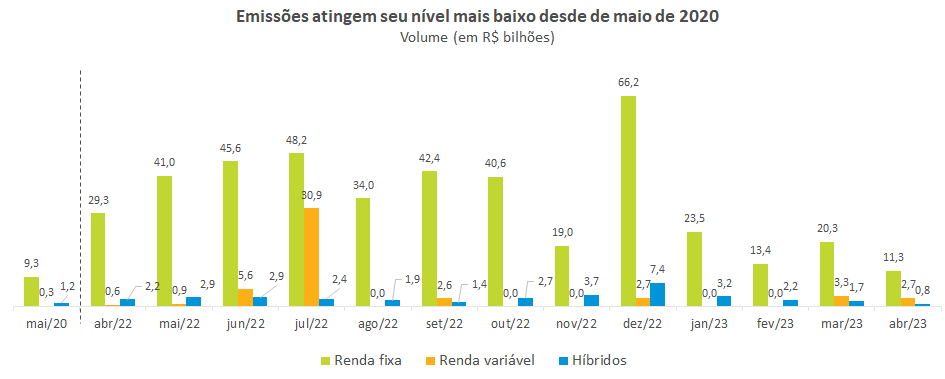 Emissoes atingem seu nivel mais baixo desde de maio 2020.png