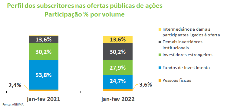 Perfil subscritores de acoes.png