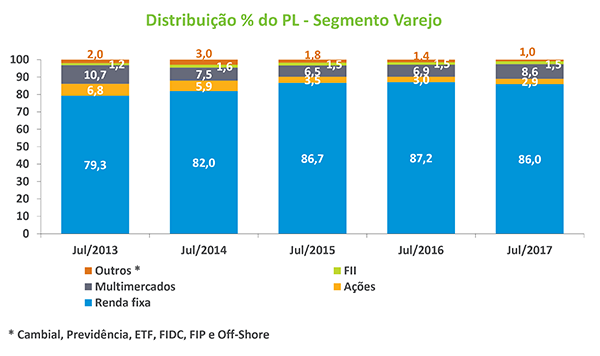 Boletim-FI-20170908-Grafico-I.png