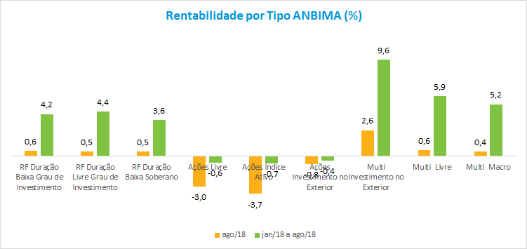 rentabilidade.png