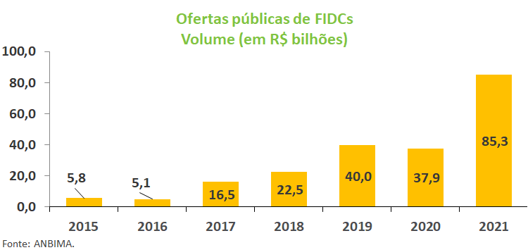 Ofertas publicas de FIDCs.png