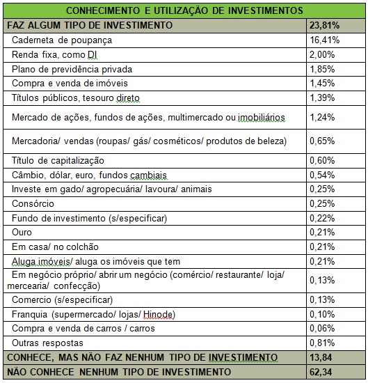 TABELA_INVESTIMENTOS.jpg