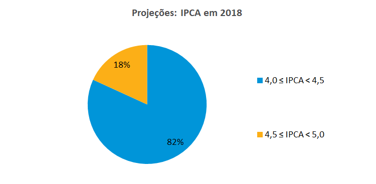 IPCA_2018_102018.png