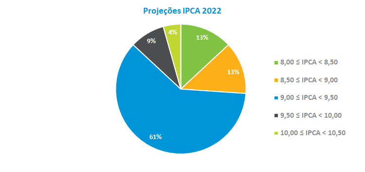 IPCA 2022.png