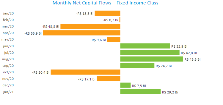 NetCapitalFlows - Fixed Income.png