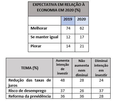 RAIOX_expectativa economia.jpg