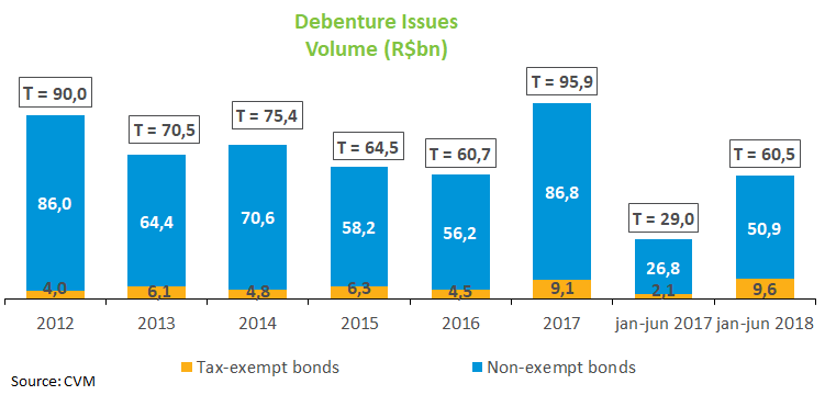 Debentures Issues.png