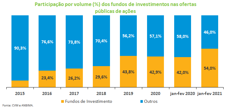 Participacao fundos.png