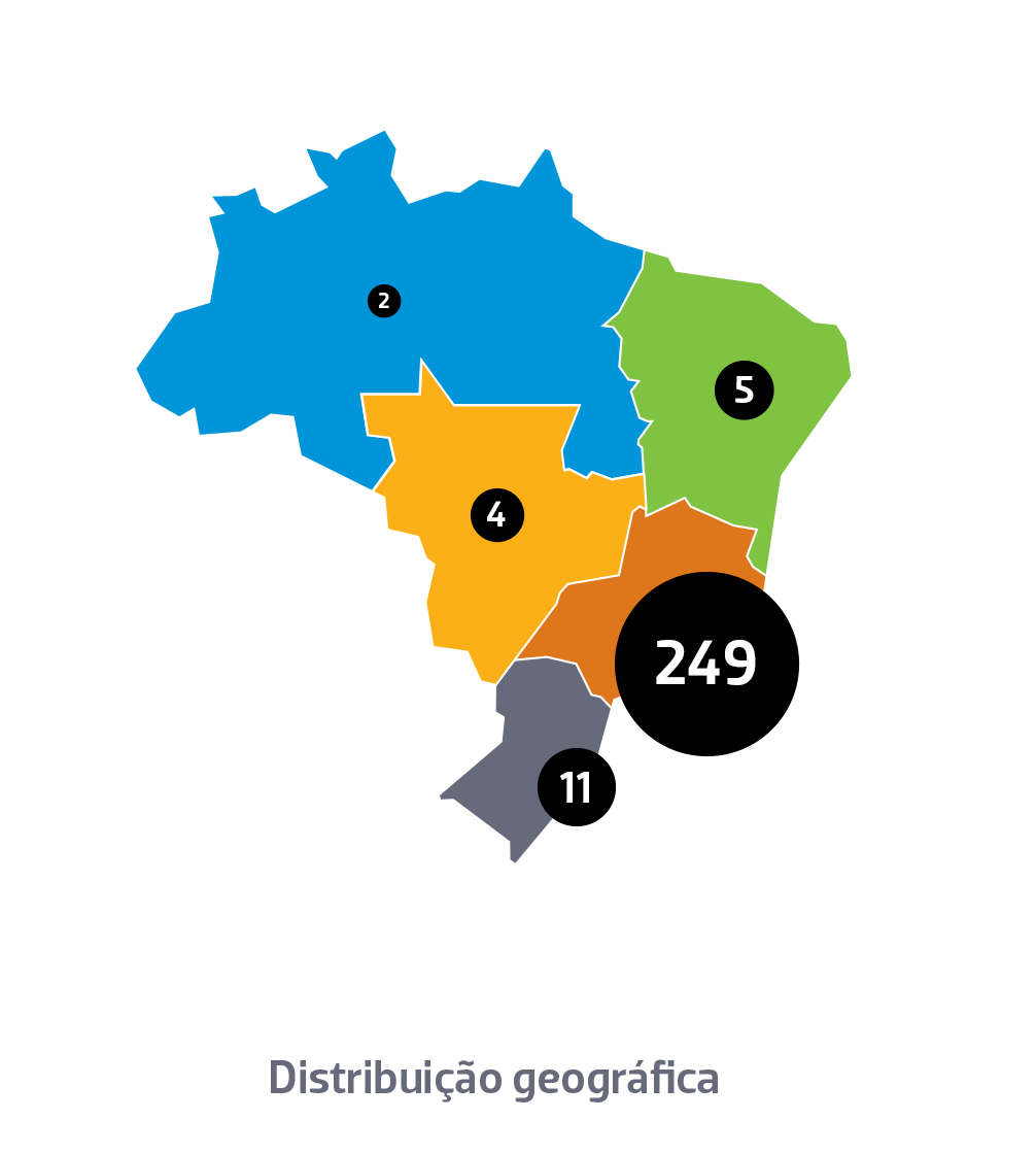 ANBIMA