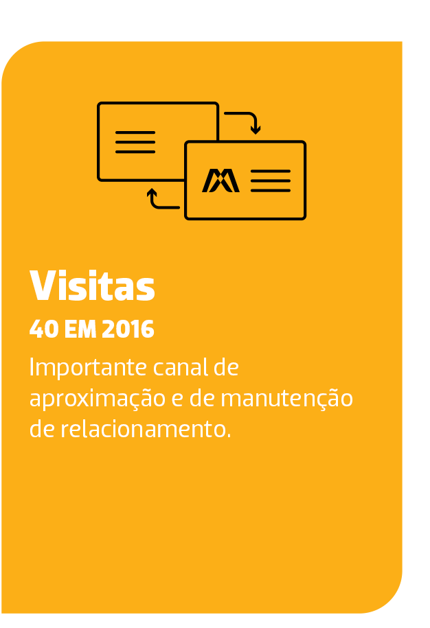 ANBIMA