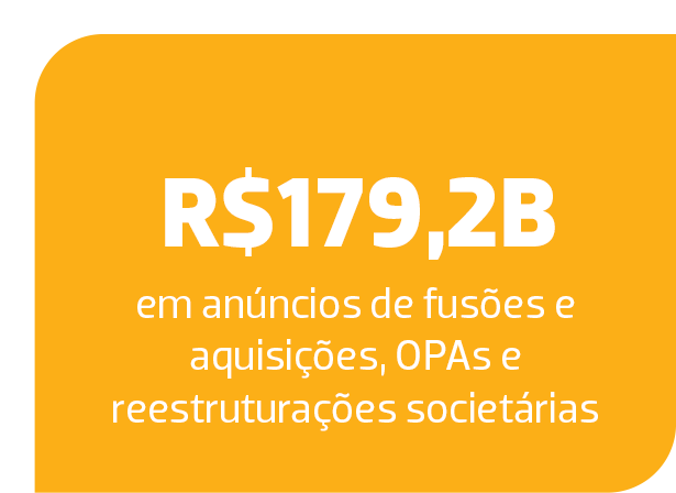 ANBIMA