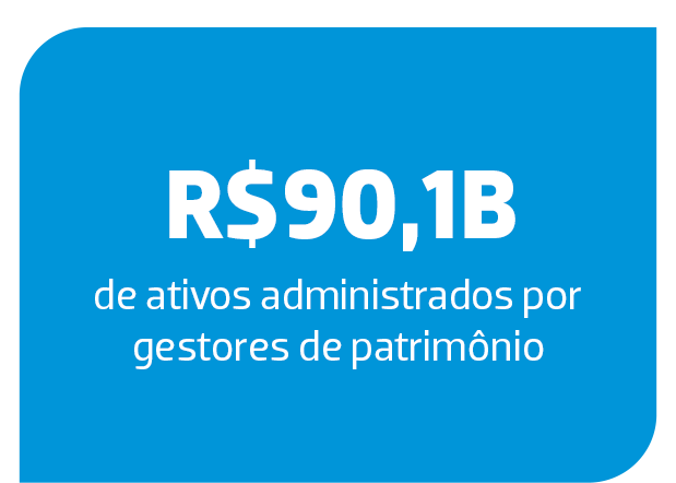 ANBIMA