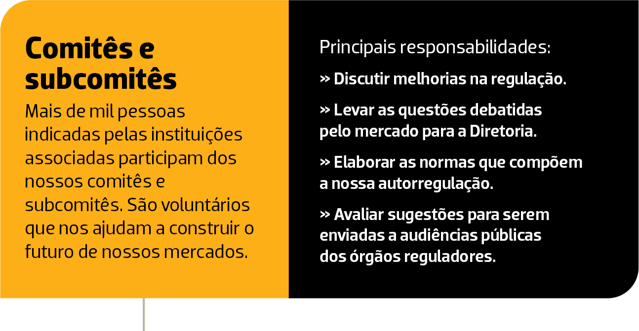 ANBIMA