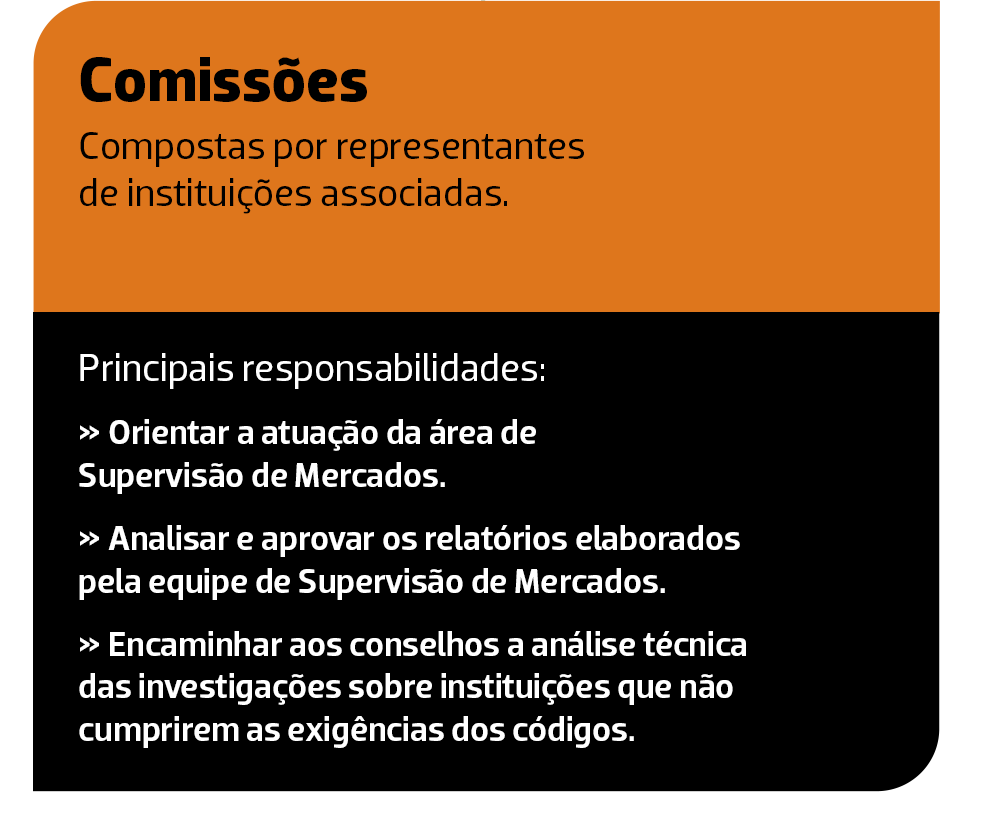 ANBIMA