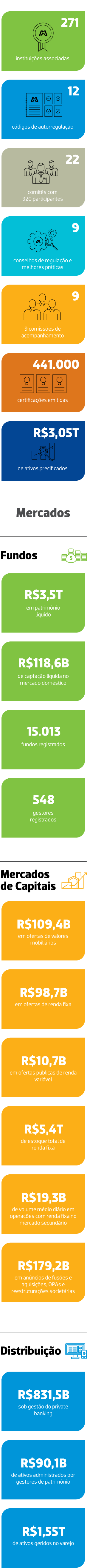 ANBIMA