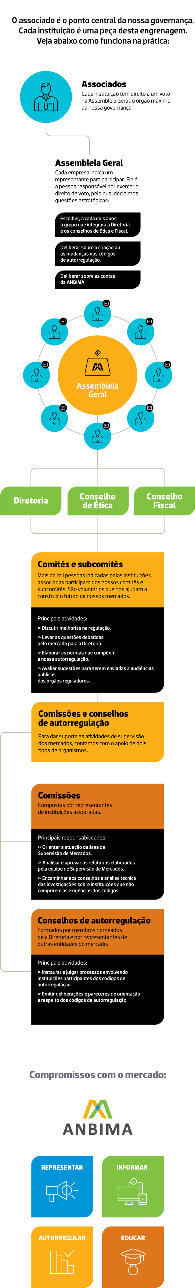 ANBIMA