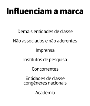 ANBIMA