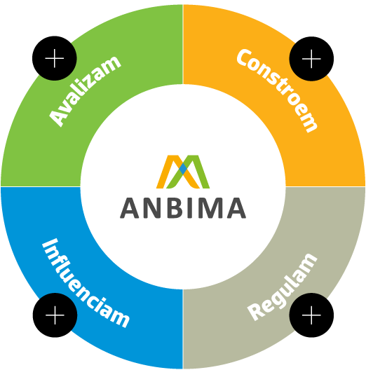 ANBIMA