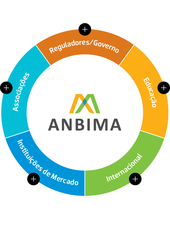 ANBIMA