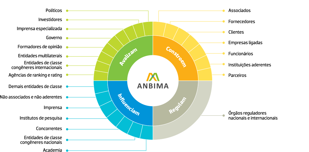 ANBIMA