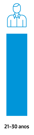 ANBIMA
