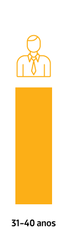 ANBIMA