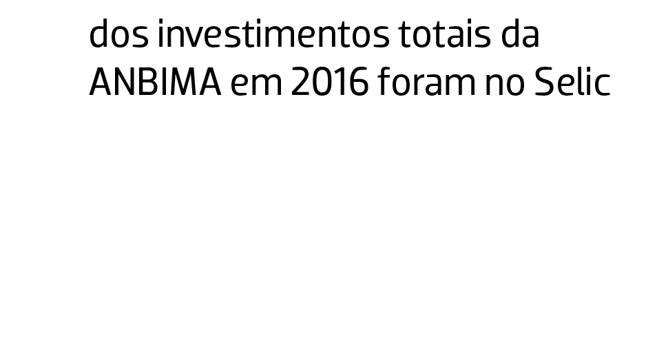 ANBIMA