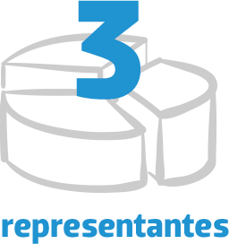 3 representantes