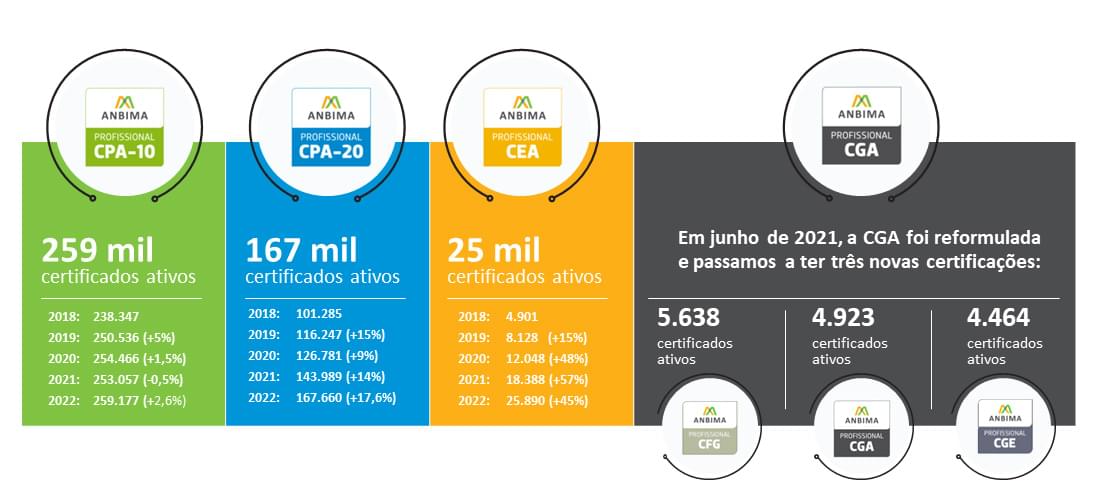 Finanças comportamentais: conteúdo ANBIMA - BLOG CPA AGORA