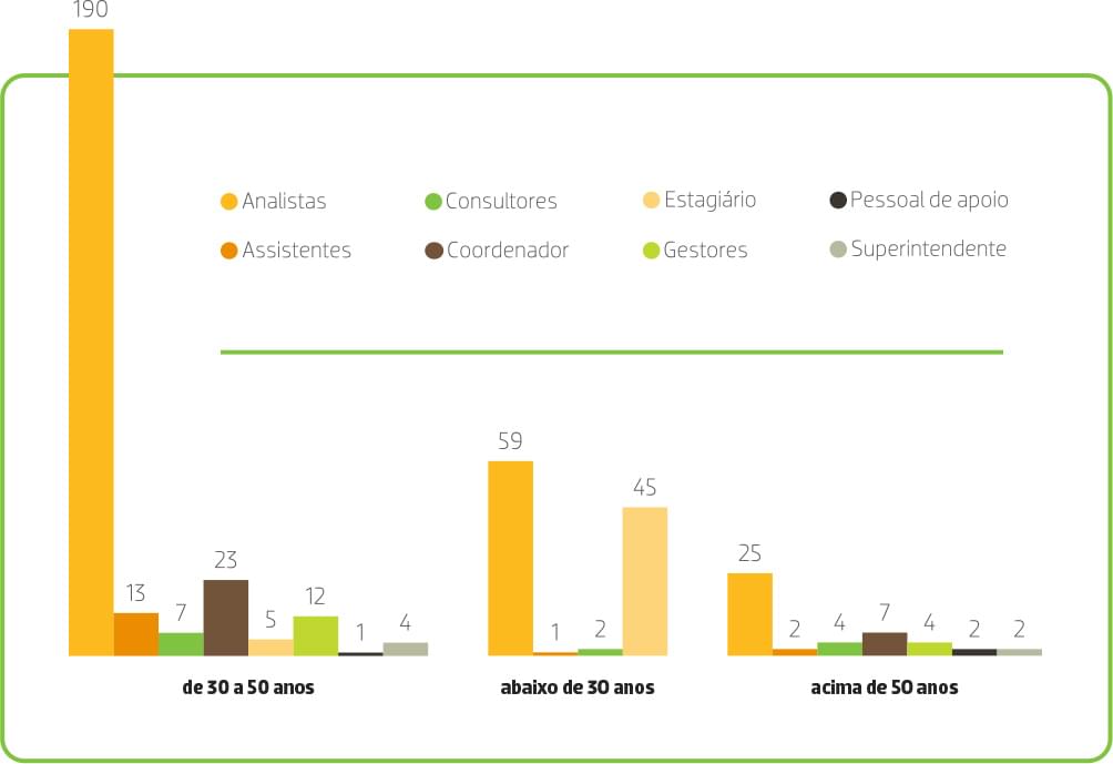 Desempenho do Ano - Relatório Anual 2021 - ANBIMA