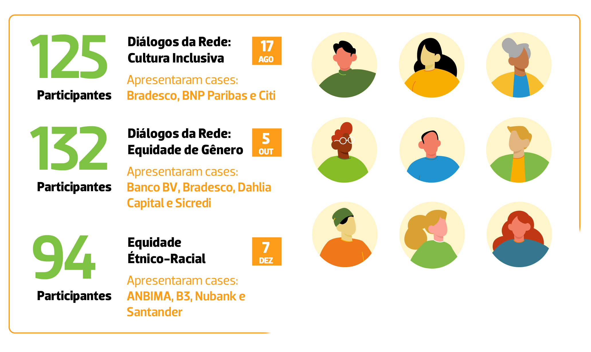 Desempenho do Ano - Relatório Anual 2021 - ANBIMA